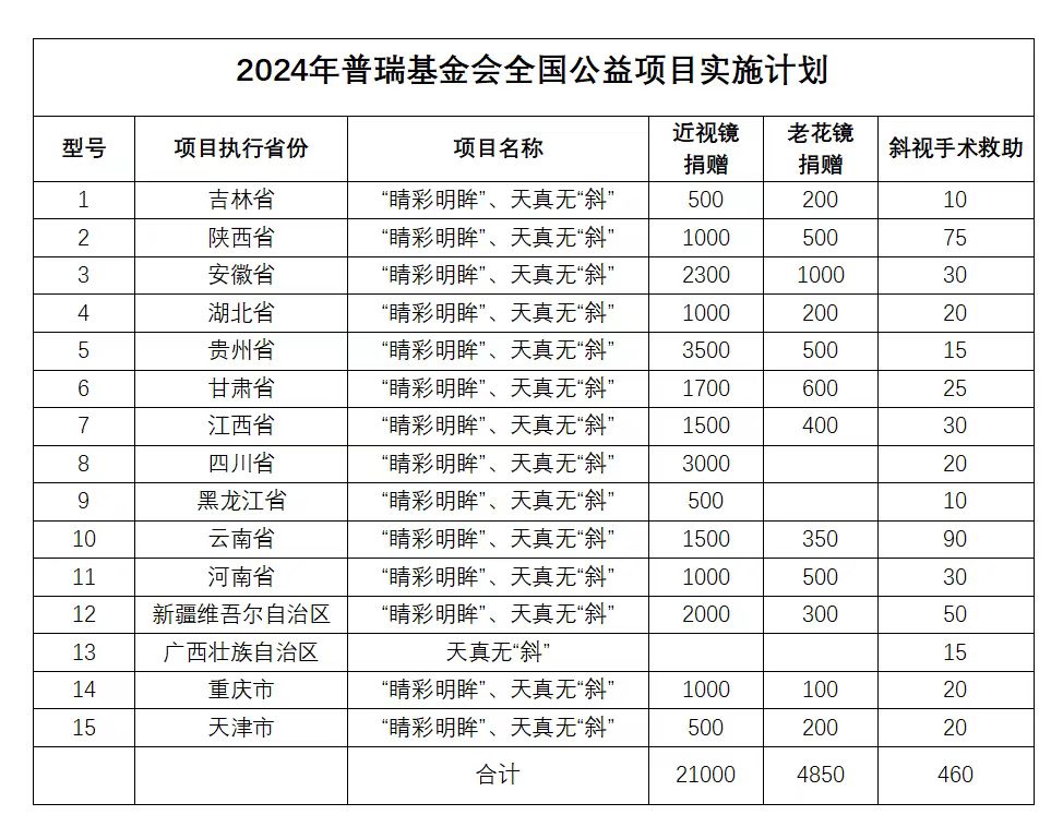 用愛傳遞光明，點亮2024清晰視野——志愿者倡議書