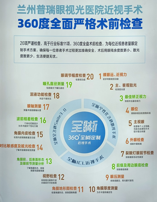 教你，怎樣去了解近視手術  